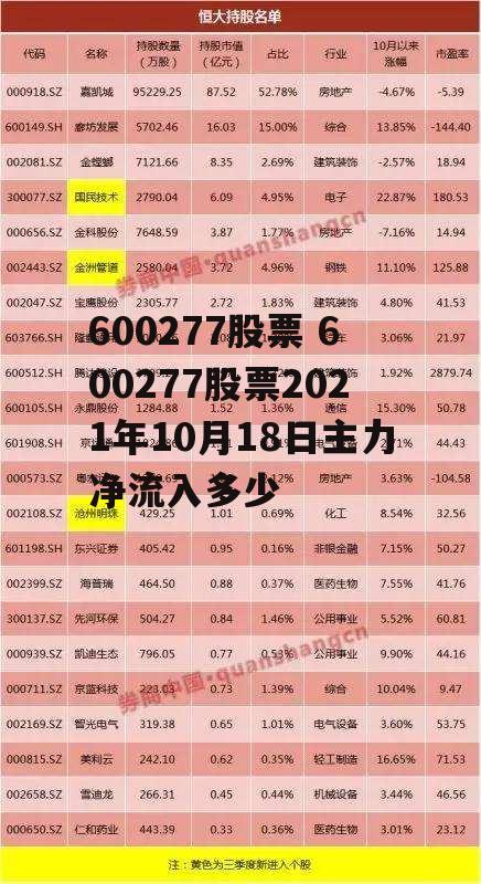 600277股票 600277股票2021年10月18日主力净流入多少