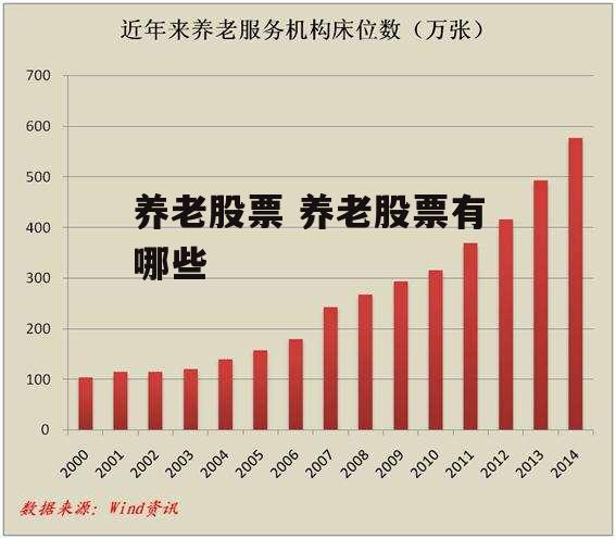 养老股票 养老股票有哪些