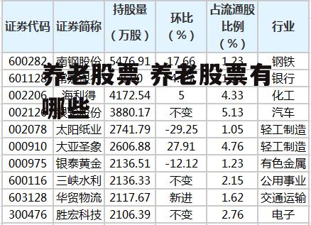 养老股票 养老股票有哪些