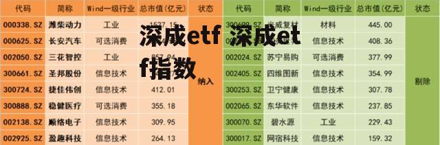 深成etf 深成etf指数