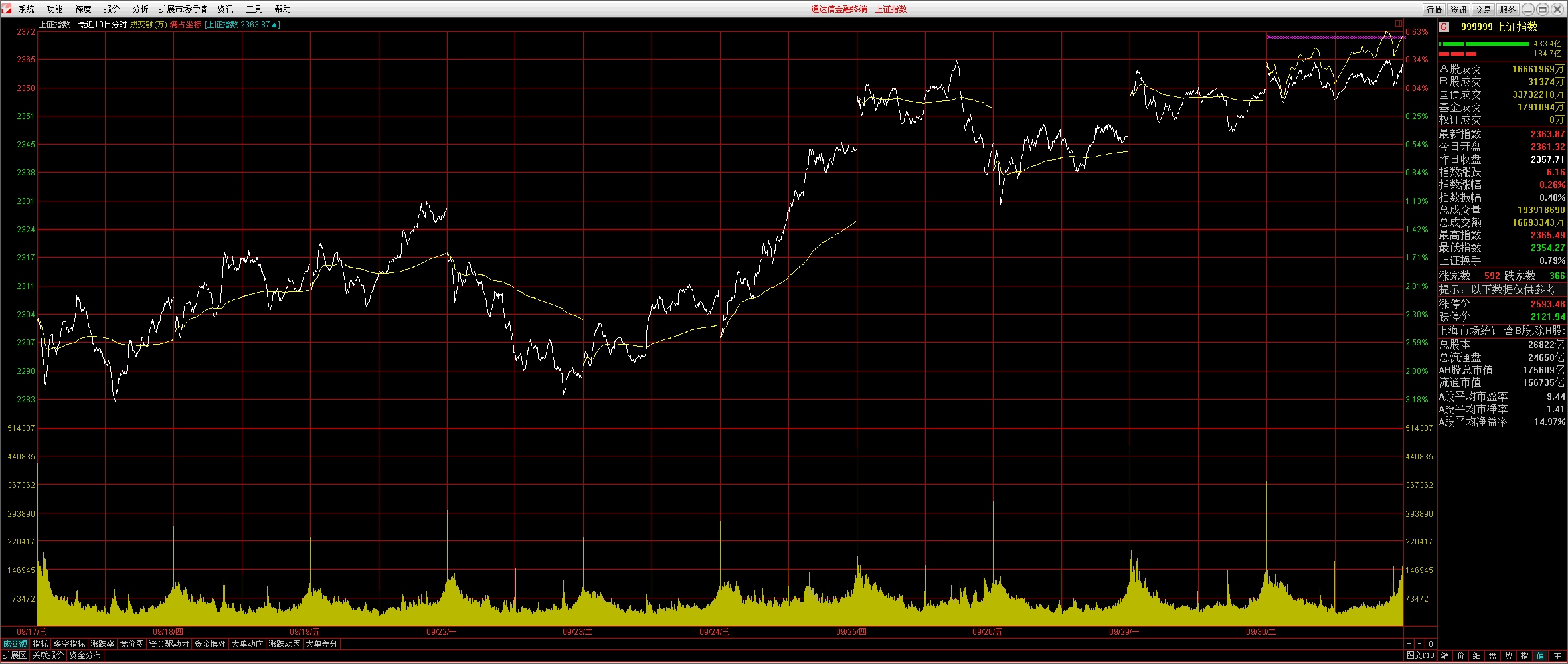 000758股票 000758股票千股千评