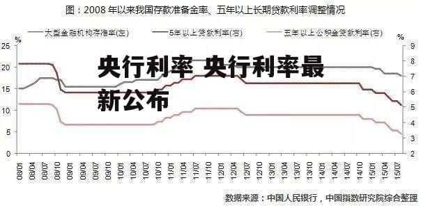 央行利率 央行利率最新公布