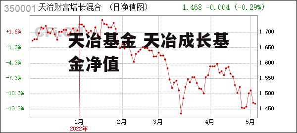 天冶基金 天冶成长基金净值