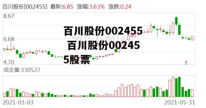 百川股份002455 百川股份002455股票