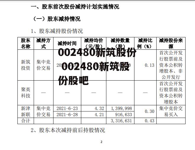 002480新筑股份 002480新筑股份股吧