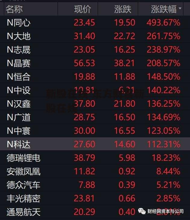 新股在线 东方财富新股在线