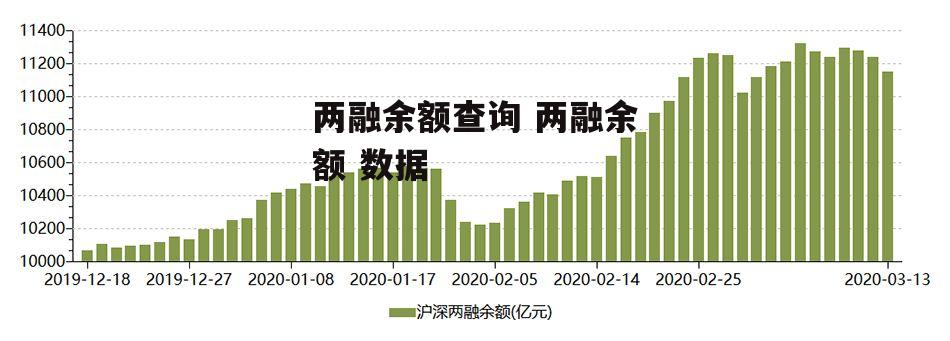 两融余额查询 两融余额 数据