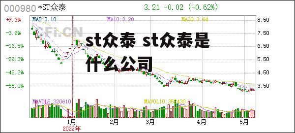 st众泰 st众泰是什么公司