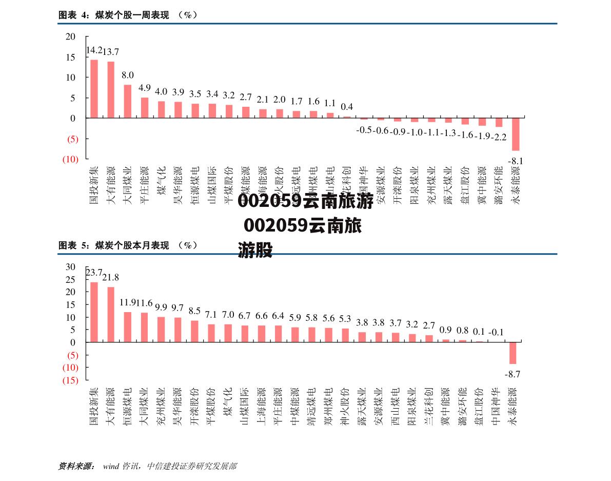 002059云南旅游 002059云南旅游股
