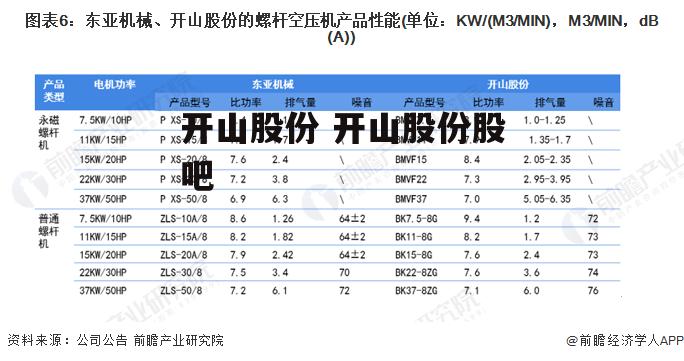 开山股份 开山股份股吧