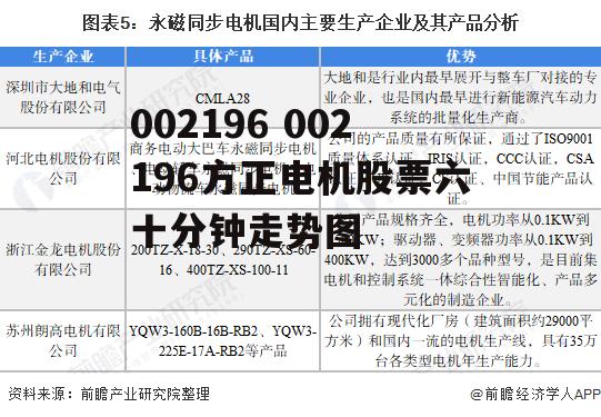 002196 002196方正电机股票六十分钟走势图