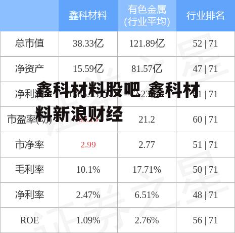 鑫科材料股吧 鑫科材料新浪财经