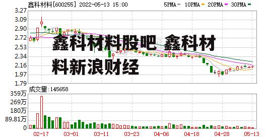 鑫科材料股吧 鑫科材料新浪财经