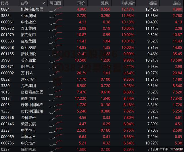 600383股票 600383股票放置行情