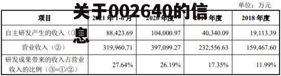 关于002640的信息