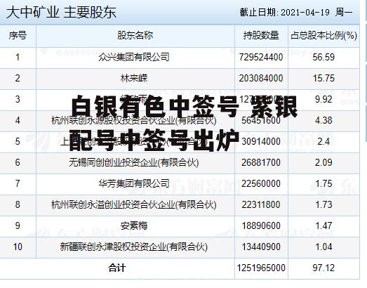 白银有色中签号 紫银配号中签号出炉