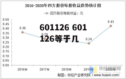 601126 601126等于几