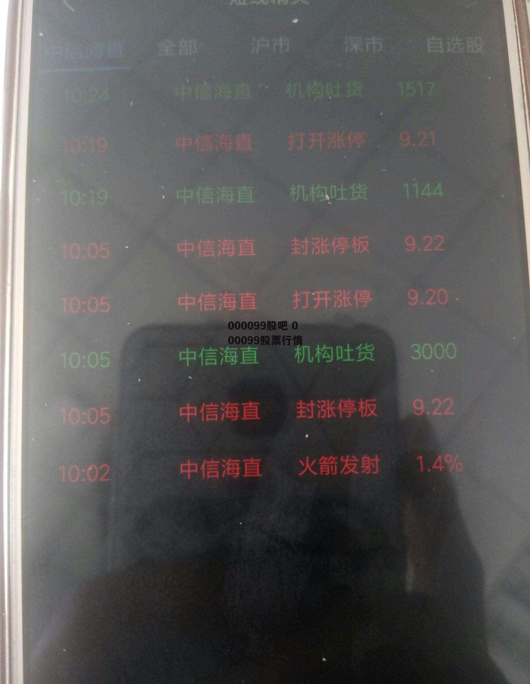 000099股吧 000099股票行情