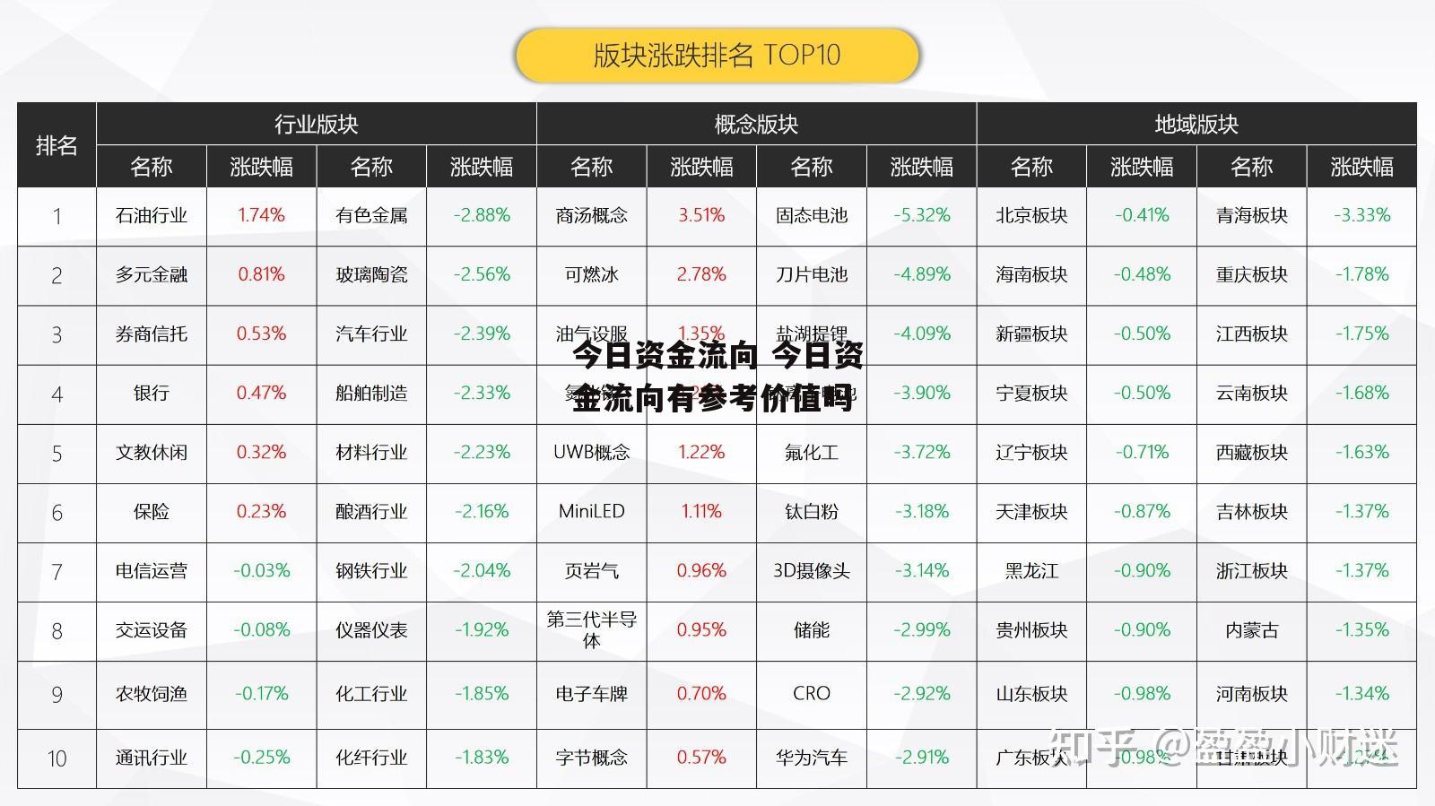 今日资金流向 今日资金流向有参考价值吗