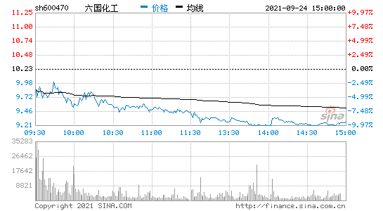 六国化工 六国化工公司最新消息