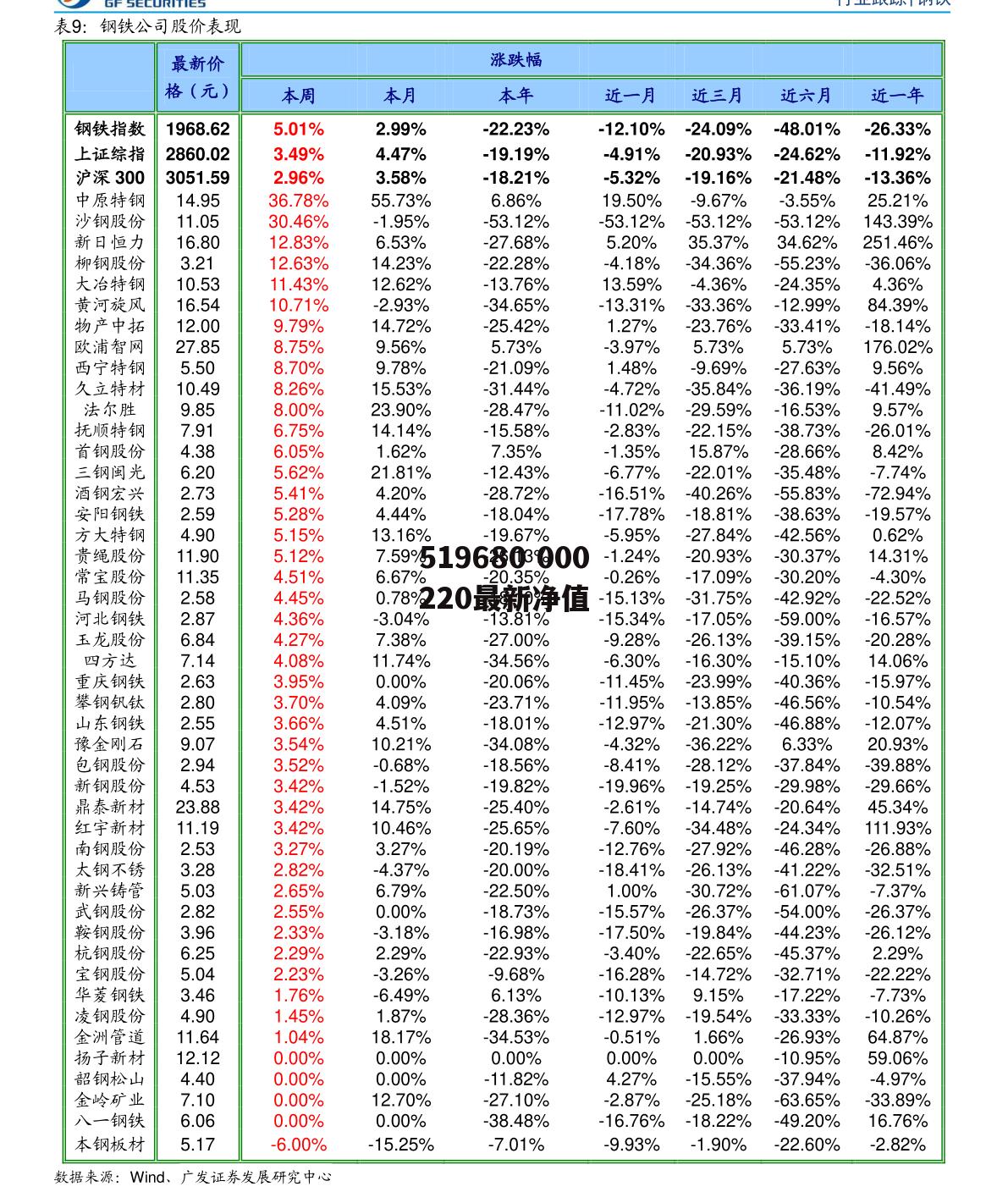 519680 000220最新净值