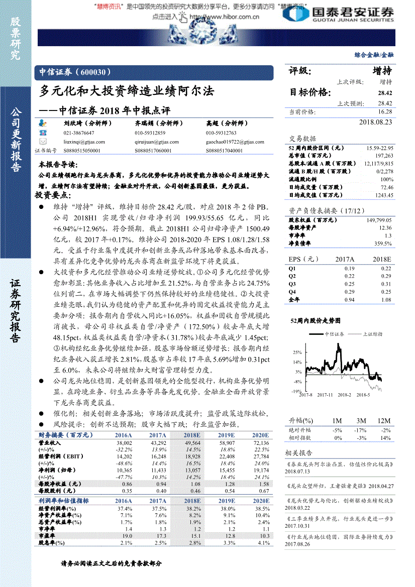 600030 600030 中信证券新浪财经