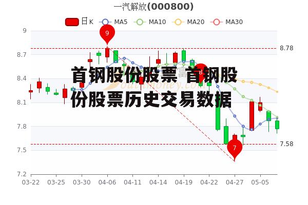 首钢股份股票 首钢股份股票历史交易数据