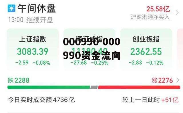 000990 000990资金流向