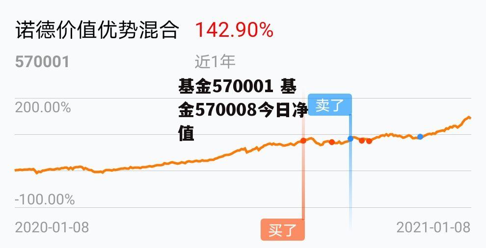 基金570001 基金570008今日净值