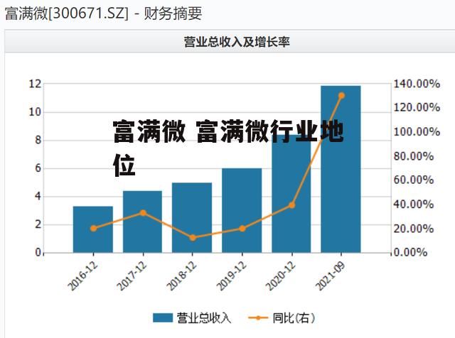 富满微