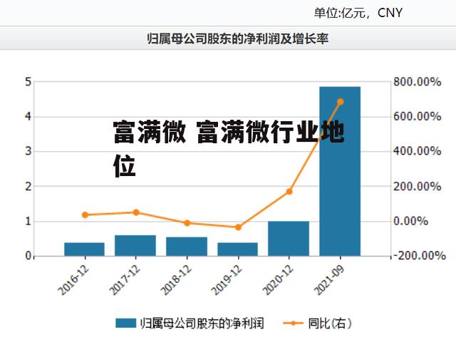 富满微