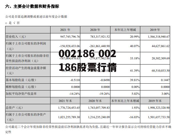 002186 002186股票行情