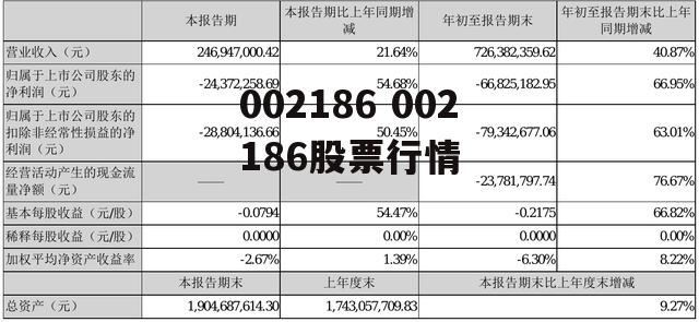 002186 002186股票行情