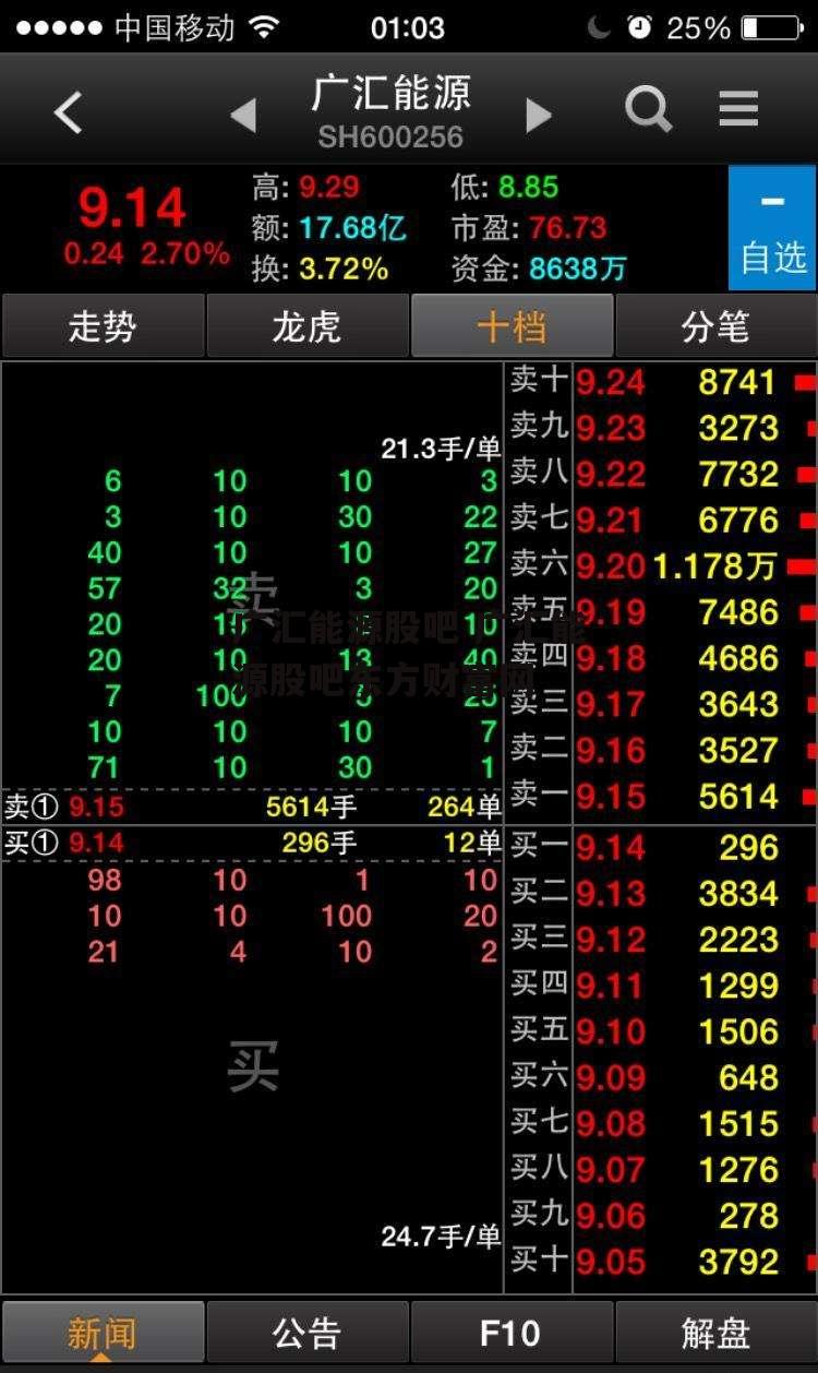 广汇能源股吧 广汇能源股吧东方财富网