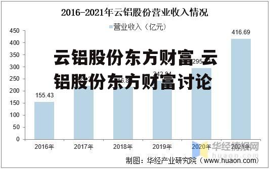 云铝股份东方财富 云铝股份东方财富讨论