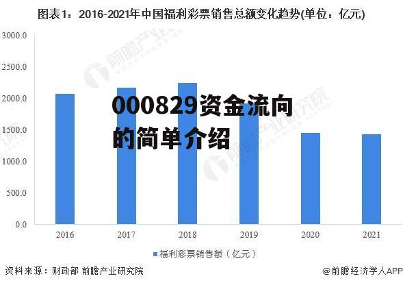 000829资金流向的简单介绍