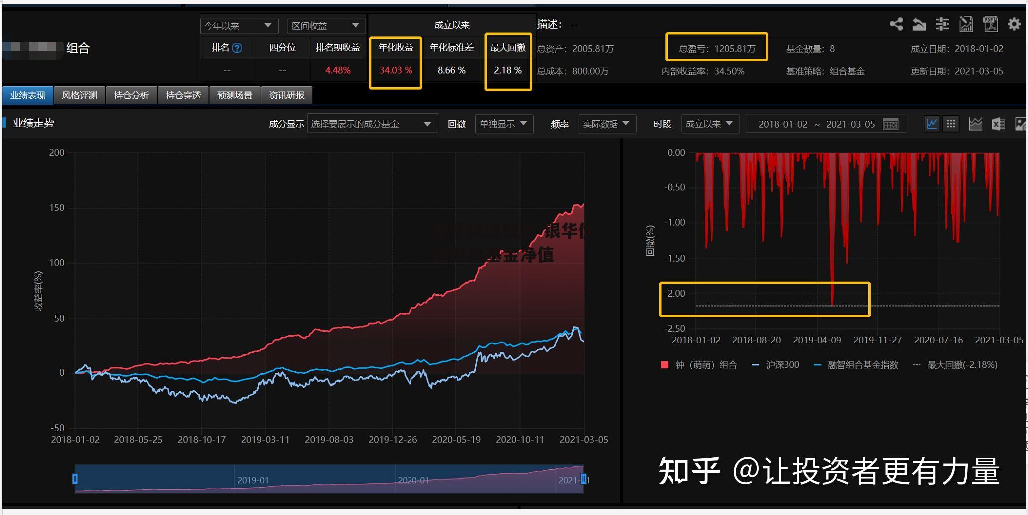 银华优选股票 银华优选股票基金净值