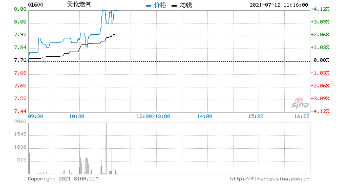 000507 000507资金流向全览