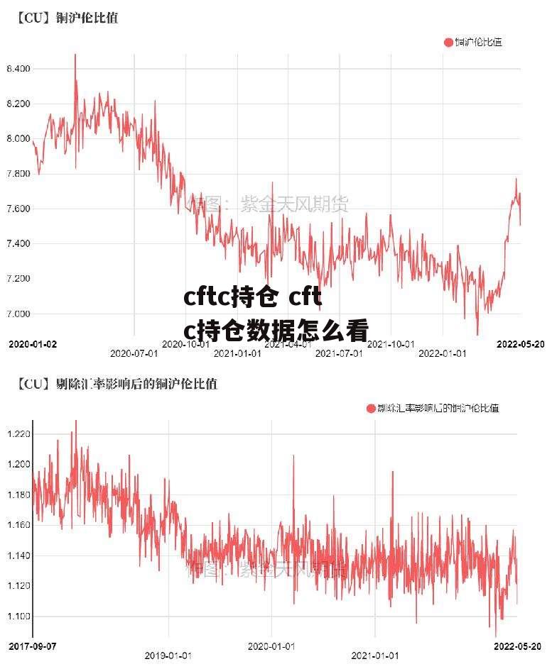 cftc持仓 cftc持仓数据怎么看