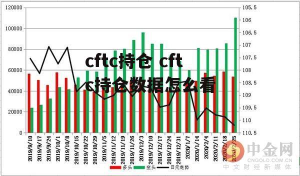 cftc持仓 cftc持仓数据怎么看