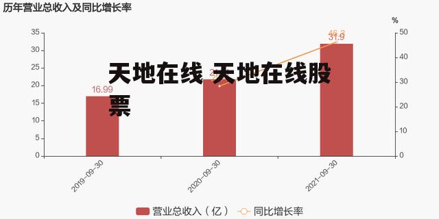 天地在线 天地在线股票