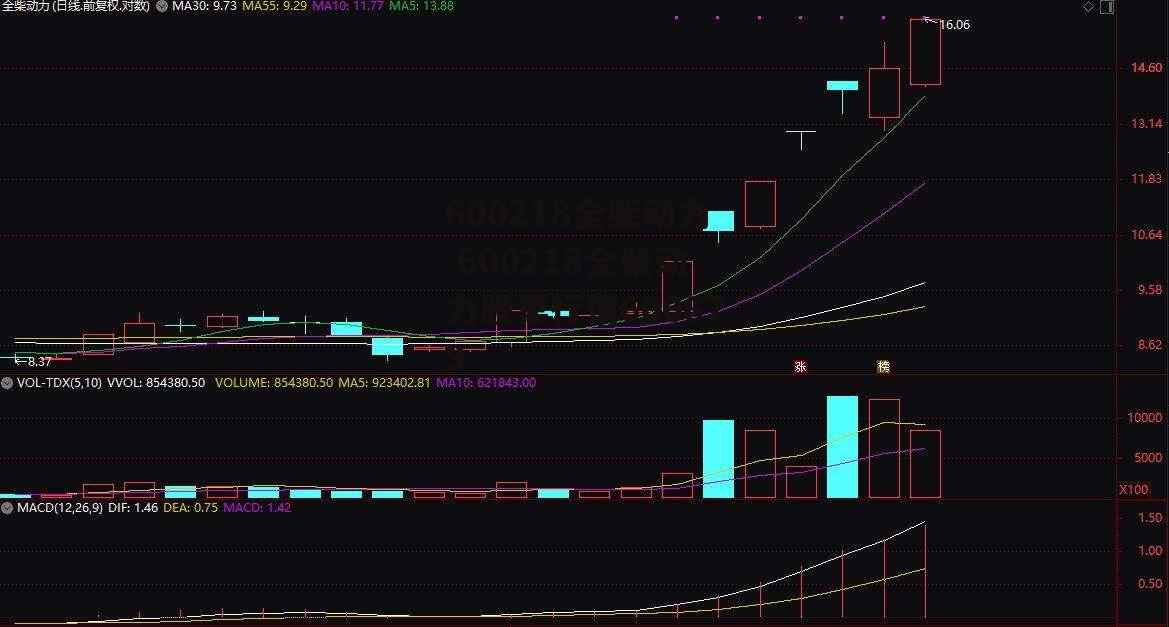600218全柴动力 600218全柴动力股票行情600679