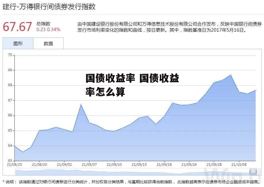 国债收益率 国债收益率怎么算