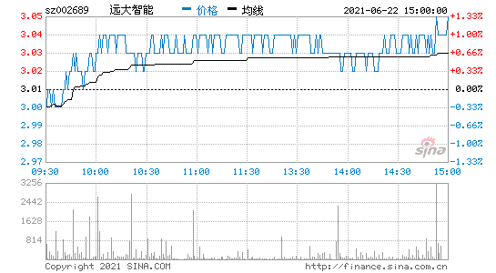 远大智能 远大智能股票股吧