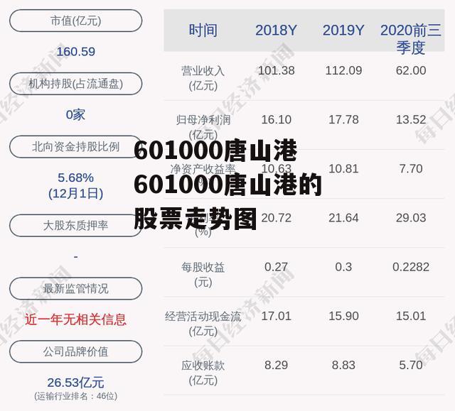 601000唐山港 601000唐山港的股票走势图