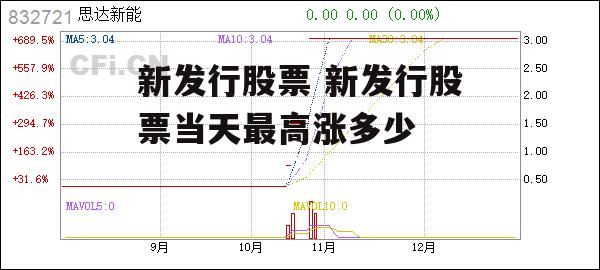 新发行股票 新发行股票当天最高涨多少