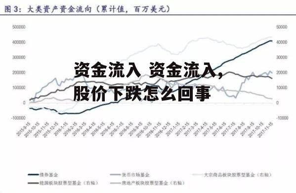 资金流入 资金流入,股价下跌怎么回事