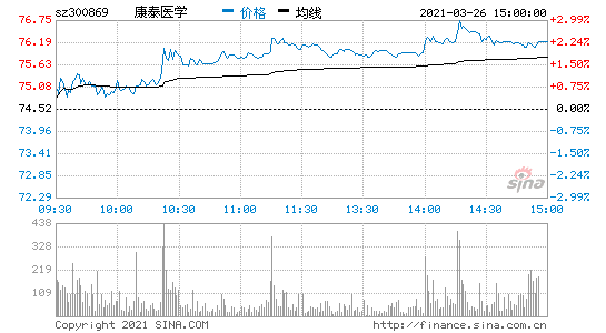 300869 300869发行价是多少