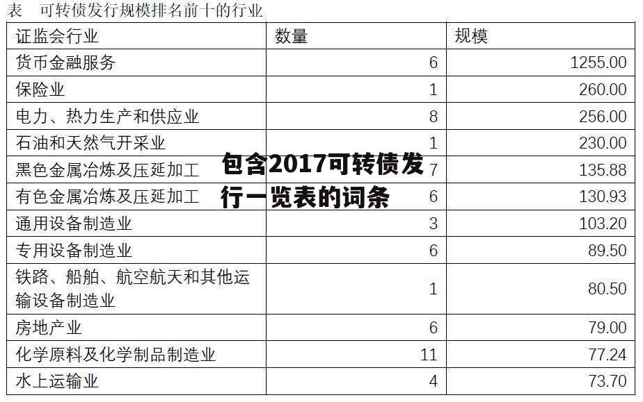 包含2017可转债发行一览表的词条