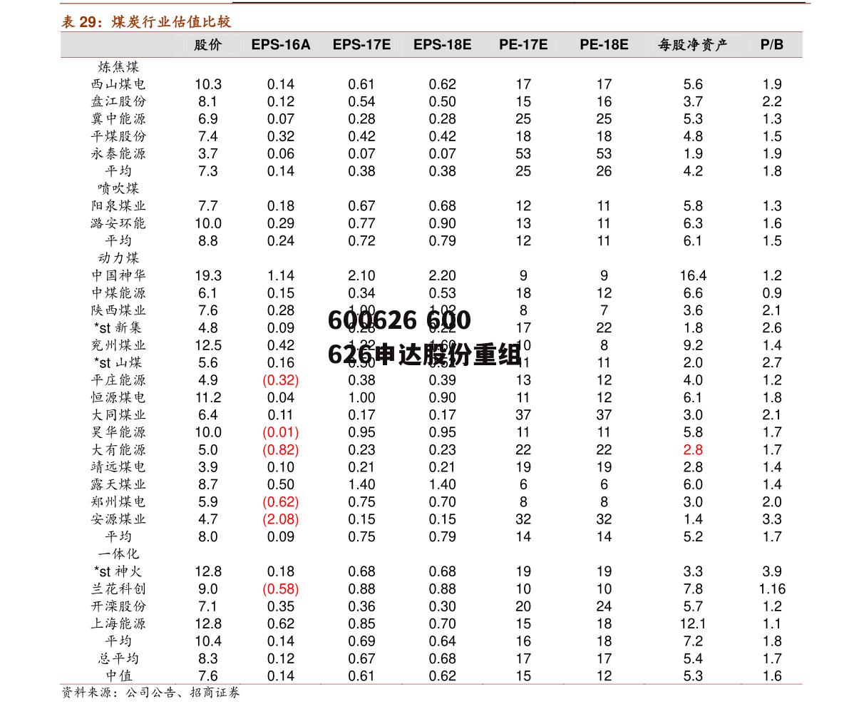 600626 600626申达股份重组